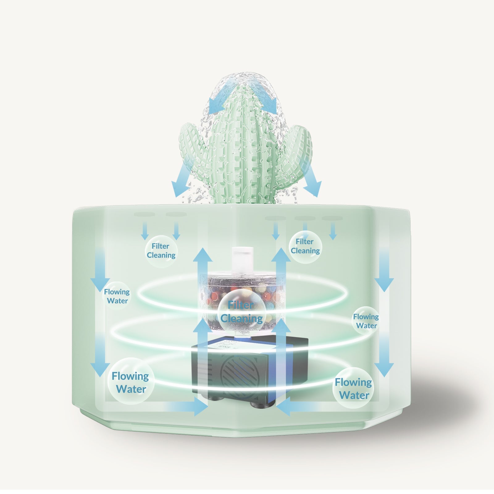 Dailypets Ceramic Cactus Cat Water Fountain 50oz with Automatic Filtration