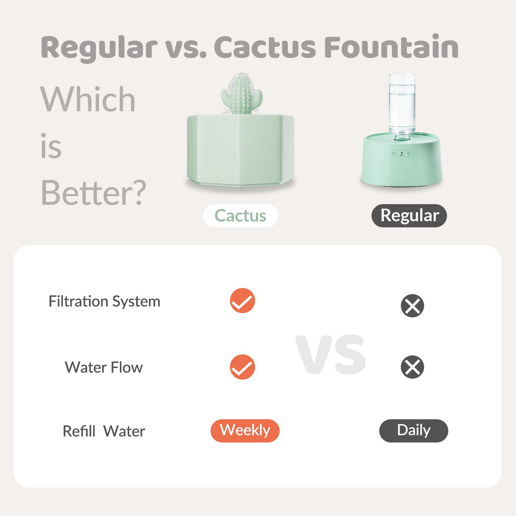 Dailypets Ceramic Cactus Cat Water Fountain 50oz with Automatic Filtration