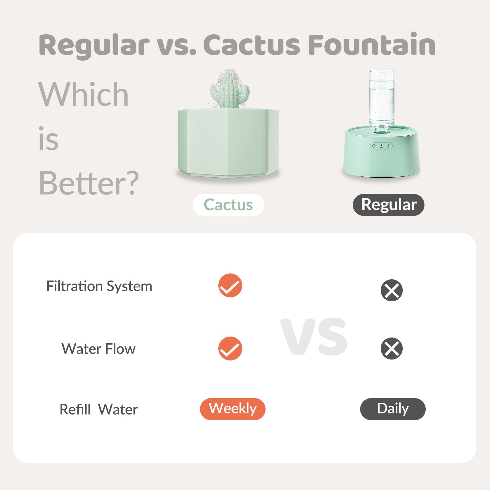 Dailypets Ceramic Cactus Cat Water Fountain 50oz with Automatic Filtration