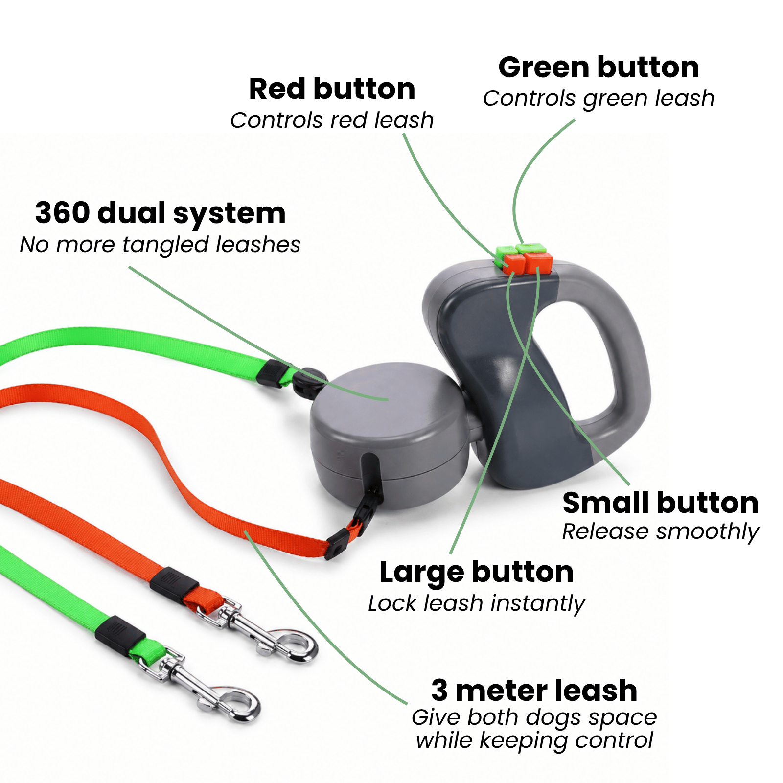 Dailypets Dual Retractable Dog Leash with Anti-Twist System for Two Small and Medium Dogs