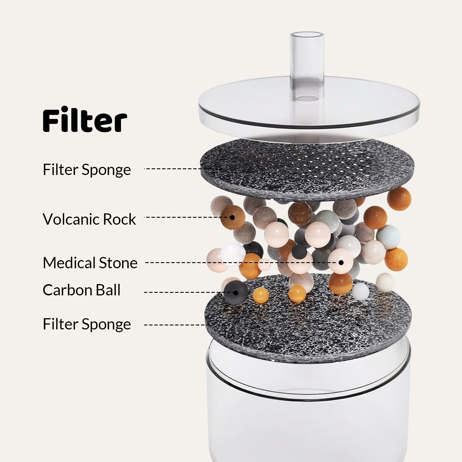 Dailypets Ceramic Cactus Cat Water Fountain 50oz with Automatic Filtration