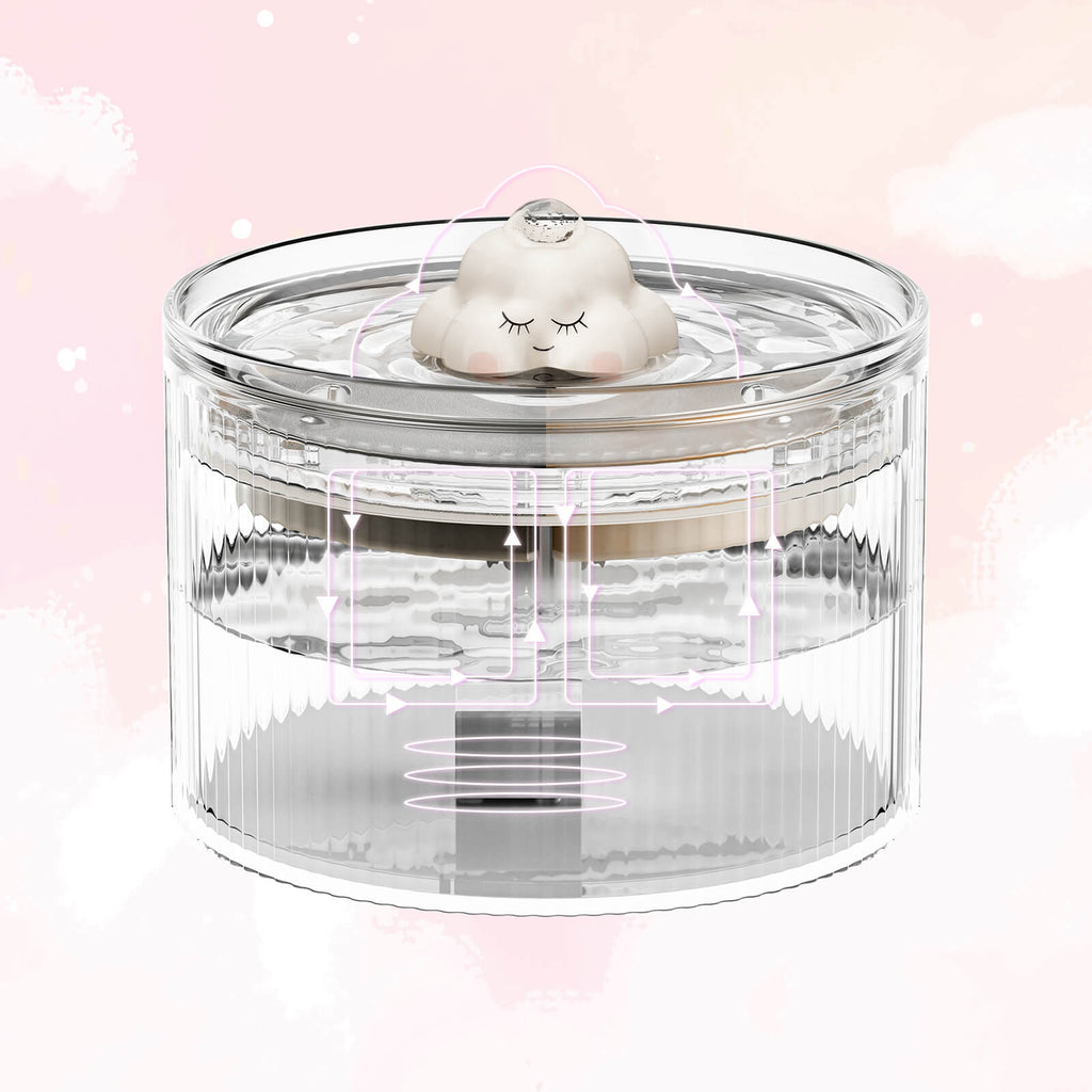 Dailypets Ceramic Cloud Cat Water Fountain 50oz with Quiet Water Flow