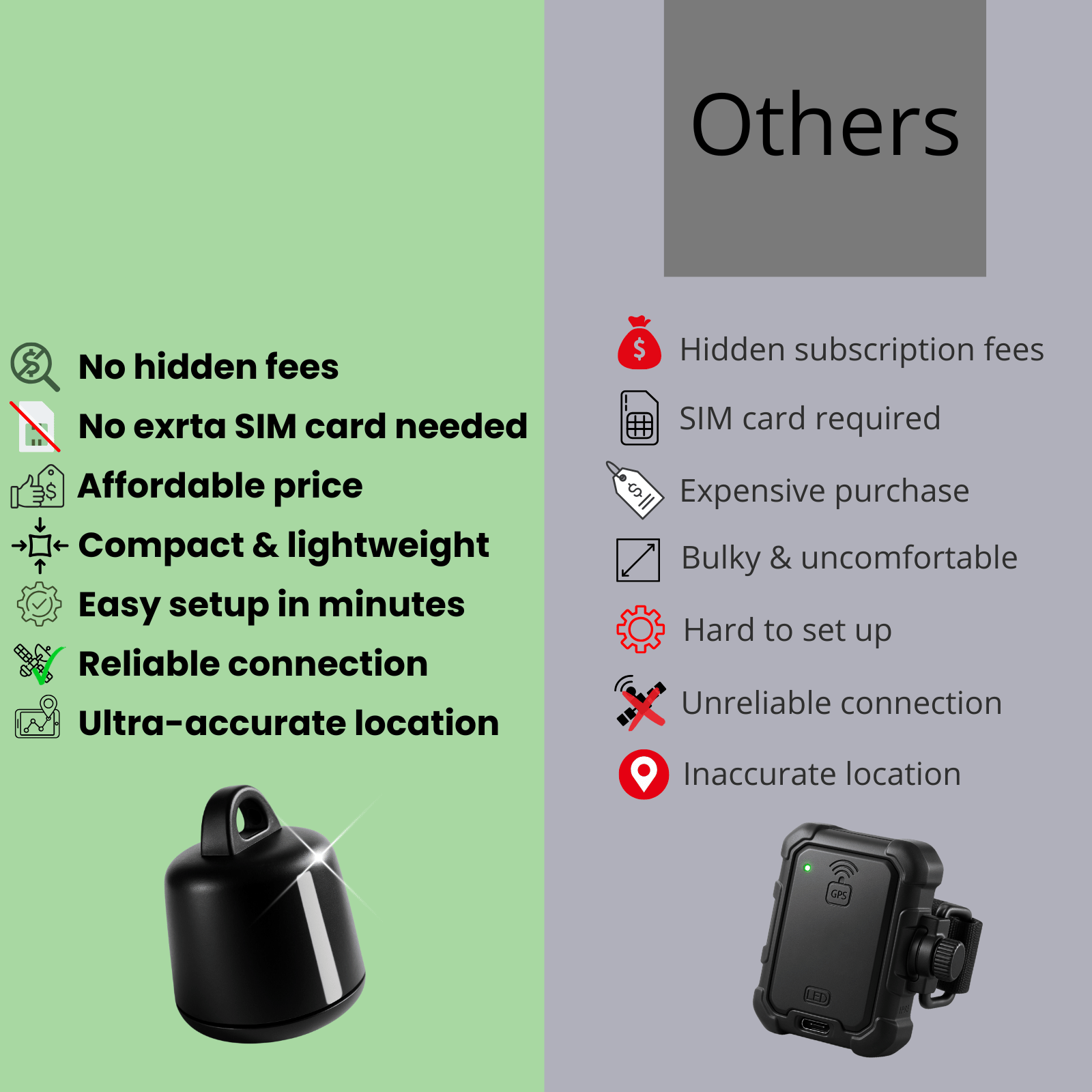 Dailypets Bluetooth Pet Tracker for Android and iPhone with Community Location Network