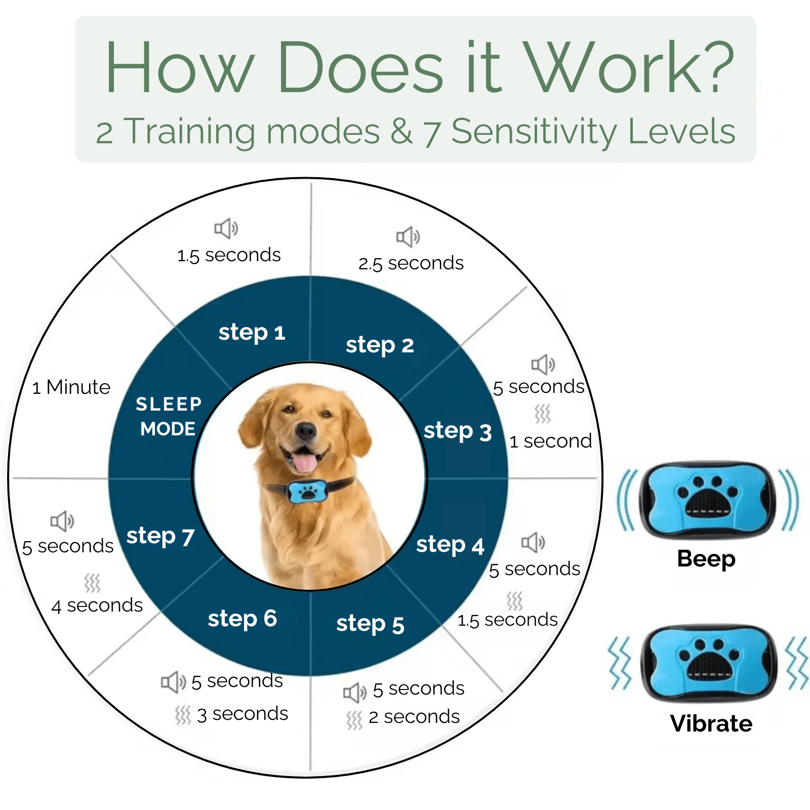 Dailypets Rechargeable Anti-Bark Training Collar with Vibration and Beep Modes